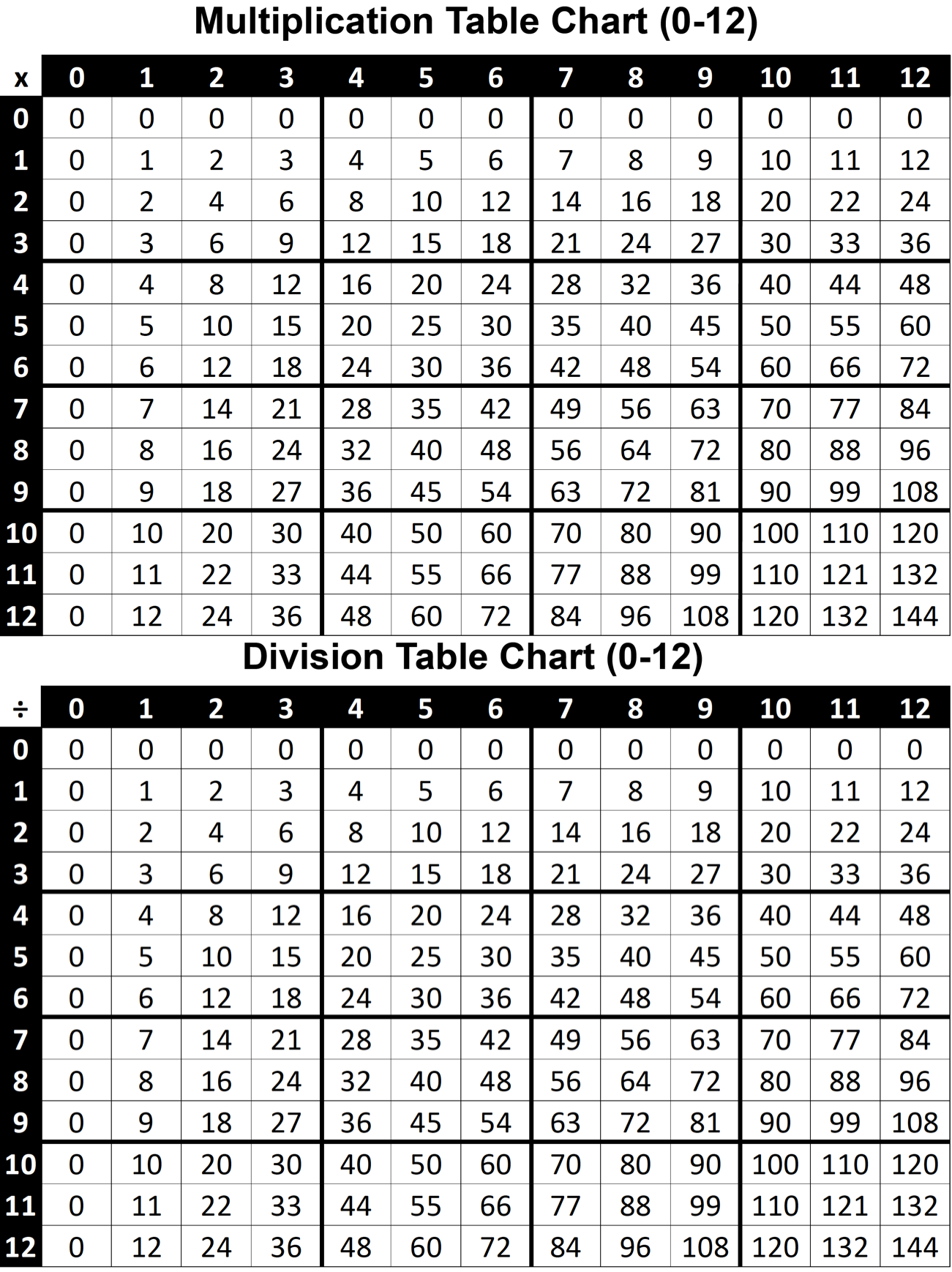 table-de-division-pdf